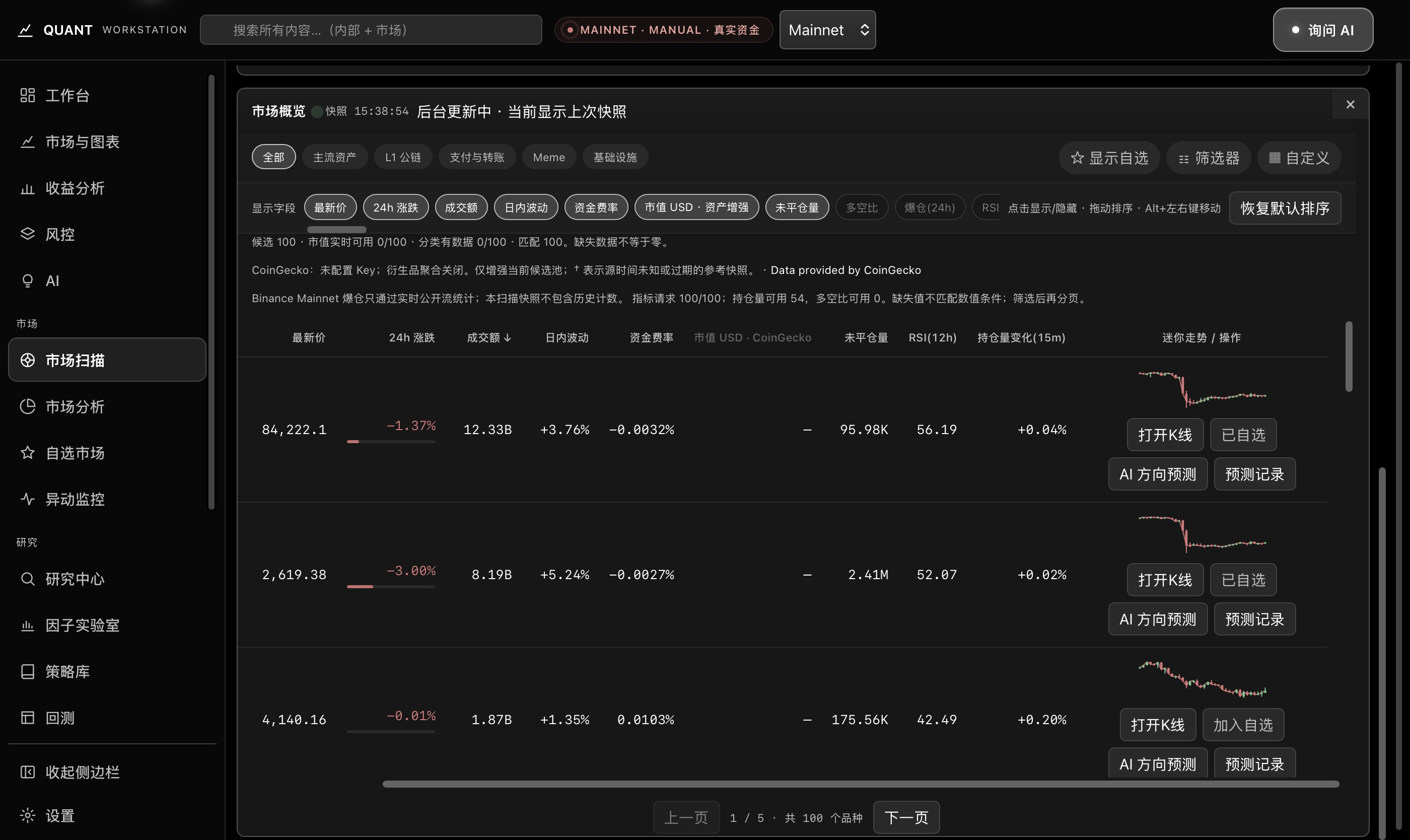 实际市场候选列表右侧的完整窗口,显示迷你K线与图表、自选、AI方向和预测记录入口