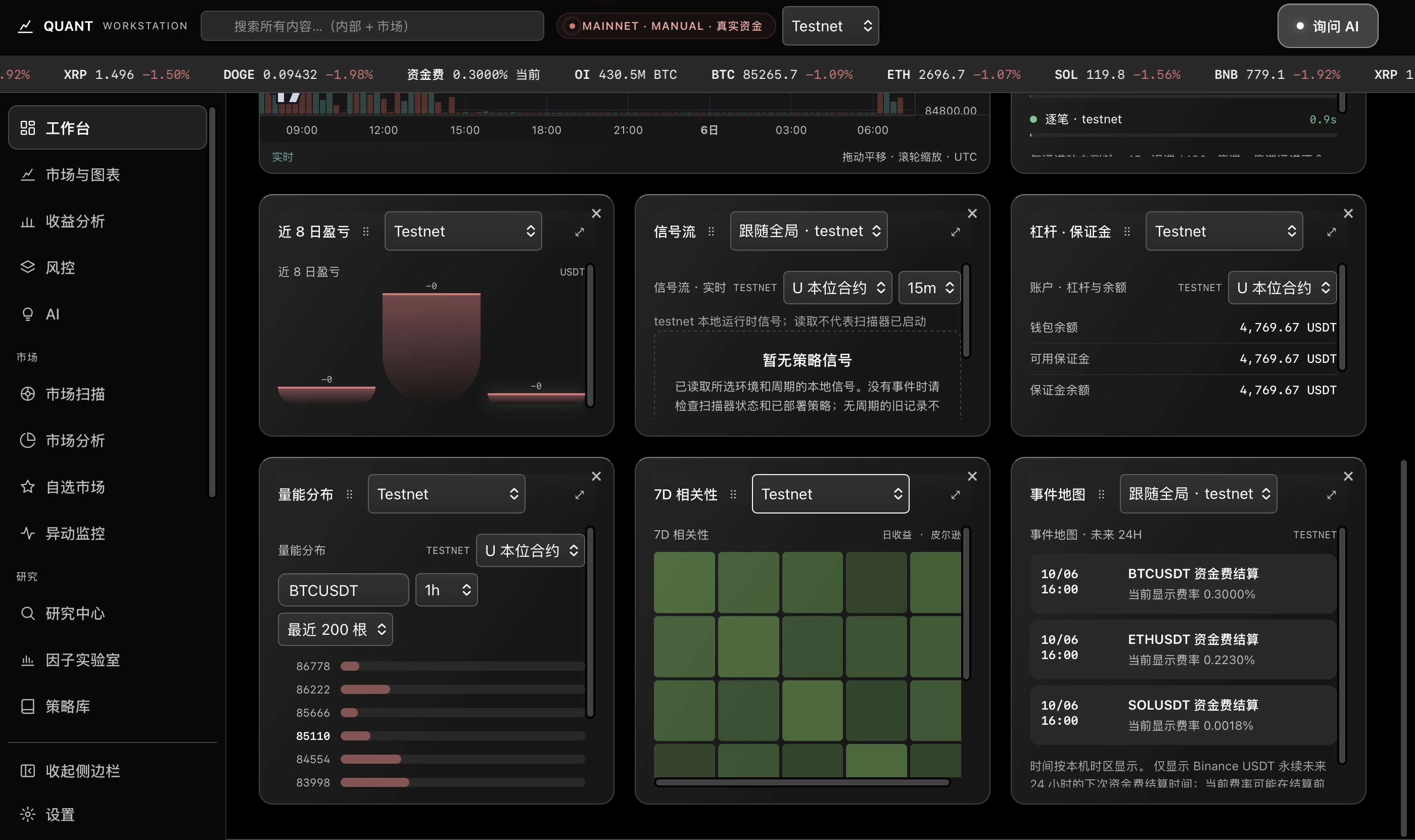 近 8 日盈亏 · 信号流 · 杠杆与保证金 · 量能分布 · 相关性 · 事件地图